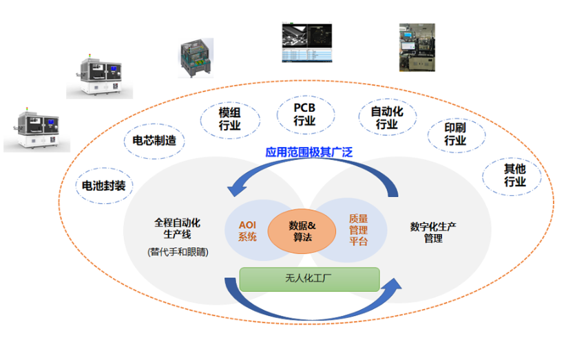 <b class='flag-5'>AI</b>智能质检<b class='flag-5'>系统</b> <b class='flag-5'>工业</b><b class='flag-5'>AI</b>视觉检测