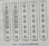 淺談WAT測試類型