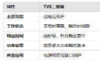 TVS<b class='flag-5'>二極管</b>與<b class='flag-5'>開關二極管</b>該如何區分