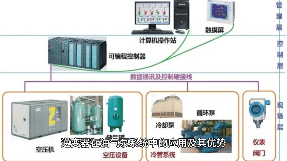 逆变器在油气泵系统中的应用