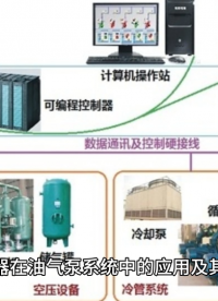 逆变器在油气泵系统中的应用