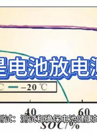 什么是電池放電測試？