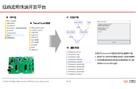 芯海科技壓感應(yīng)用開發(fā)<b class='flag-5'>平臺</b>：加速<b class='flag-5'>終端</b><b class='flag-5'>客戶</b>創(chuàng)新步伐，賦能高效量產(chǎn)