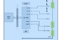 <b class='flag-5'>芯</b><b class='flag-5'>海</b>科技新推<b class='flag-5'>CS</b>1795x系列：<b class='flag-5'>國產</b>高性能多通道12位SAR <b class='flag-5'>ADC</b>