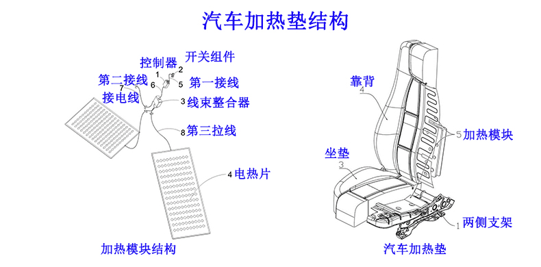 温度护航：汽车座椅加热用NTC热敏电阻