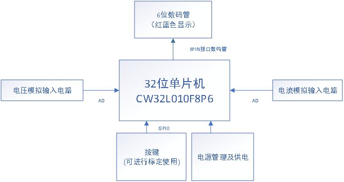 原理图