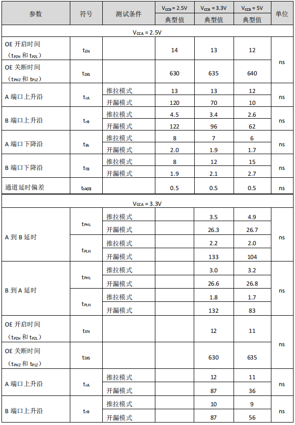 电平转换器