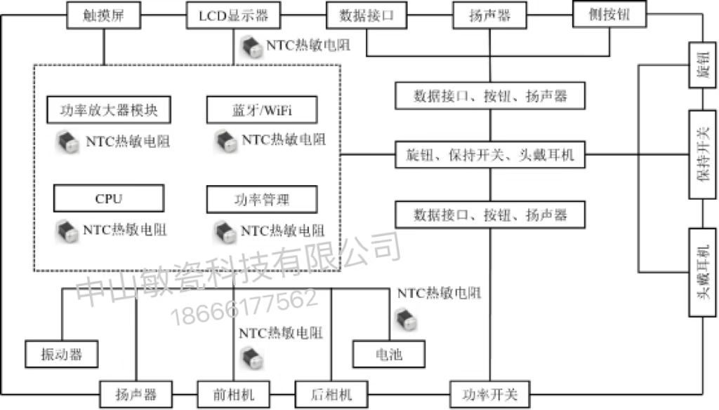 貼片NTC熱敏電阻在<b class='flag-5'>智能手機</b>和<b class='flag-5'>平板</b>上的應用