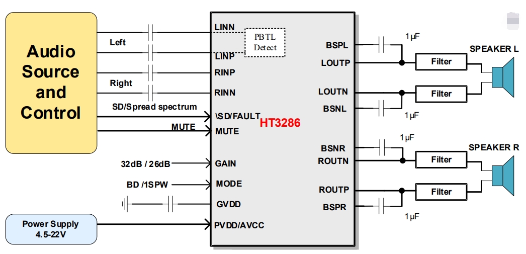 HT3286：免电感滤波2×30W D类立体声音频功放数据手册