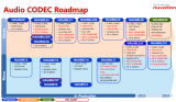 車載應用中的高品質，高性能音頻<b class='flag-5'>CODEC</b>解決方案