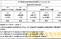 解析电压暂降和短时中断抗扰度试验