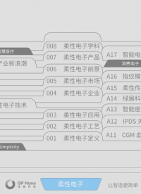 柔性电子技术和智能面膜 #柔性电子 #印刷电子 #绿展科技 