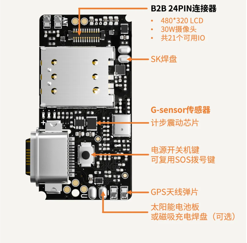 BTB擴展接口：LCD、Camera、UART、I2C等|詳解篇