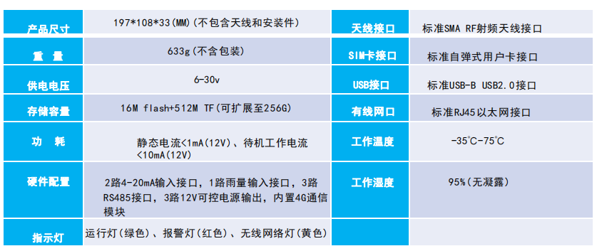 数据采集