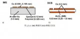 IGBT<b class='flag-5'>絕緣</b>特性