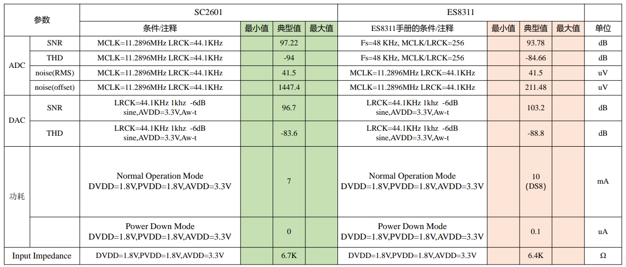 SC2601對比ES8311.png