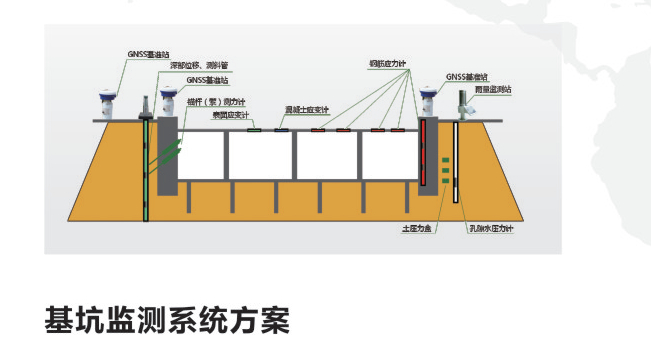 基坑智能<b class='flag-5'>監(jiān)測</b>系統(tǒng)<b class='flag-5'>方案</b> 自動<b class='flag-5'>化</b><b class='flag-5'>監(jiān)測</b>與云平臺一體 全方位保障基建安全的科技<b class='flag-5'>解決方案</b>