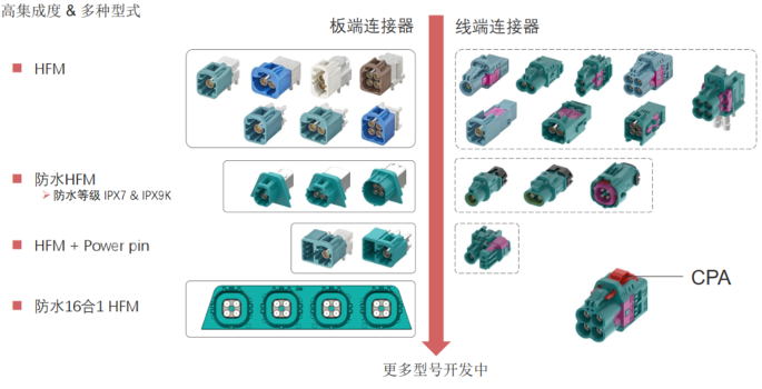 同轴电缆