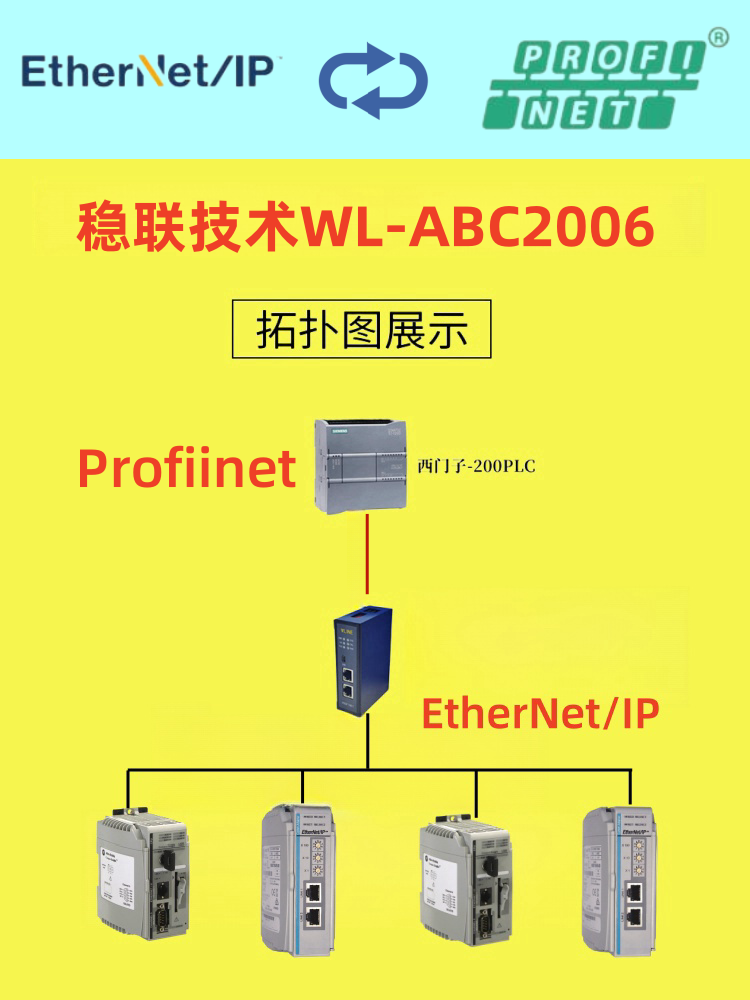 融会妙通<b class='flag-5'>Profinet</b>与<b class='flag-5'>Ethernet</b> <b class='flag-5'>IP</b>网关，网关解锁<b class='flag-5'>工业</b><b class='flag-5'>网络</b>新速度