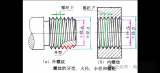 儀表常見的電氣接口<b class='flag-5'>螺紋</b>分類介紹