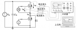 瞻芯电子参与编制SiC MOSFET可靠性和动态开关测试标准