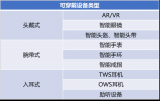 順絡電子功率電感在智能<b class='flag-5'>穿戴</b>設備中的應用