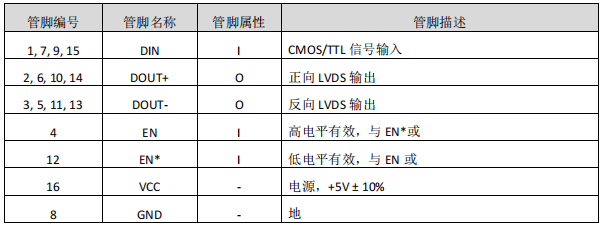 驱动器