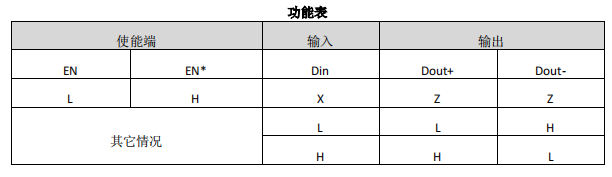 驱动器