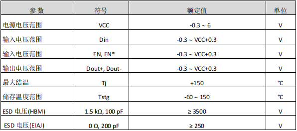 驱动器