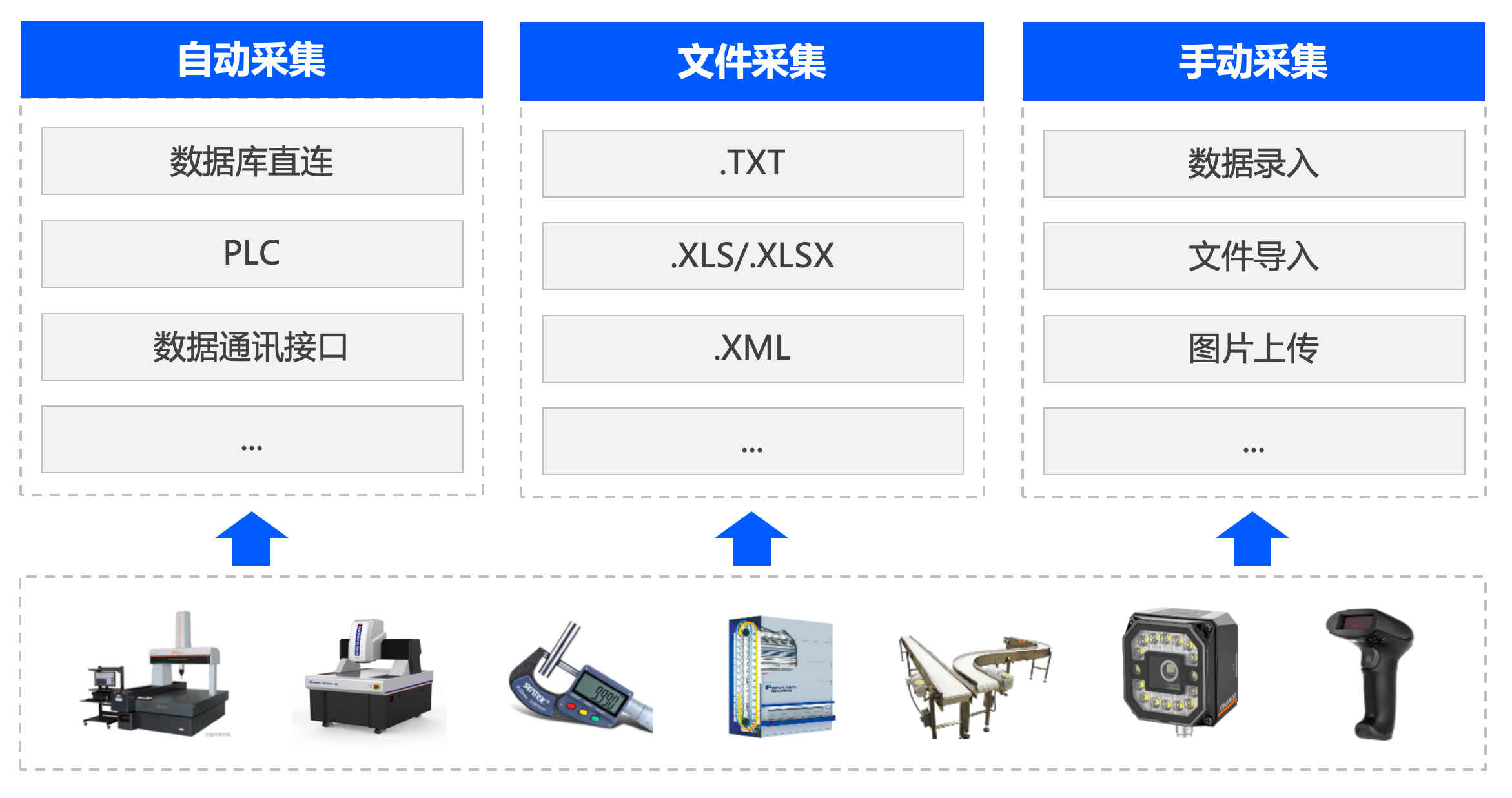 智能工厂