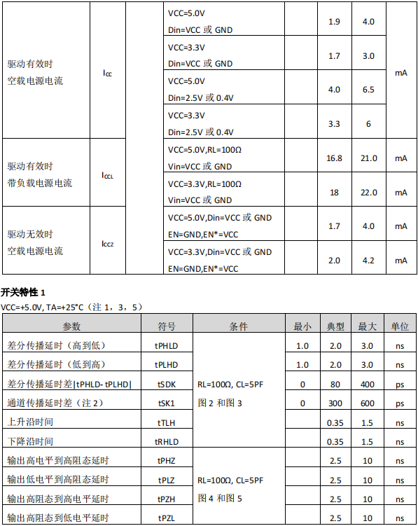 驱动器