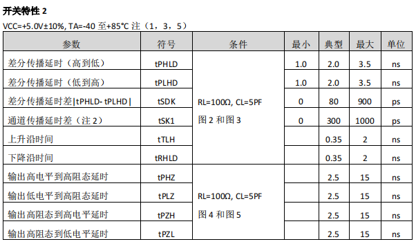 驱动器