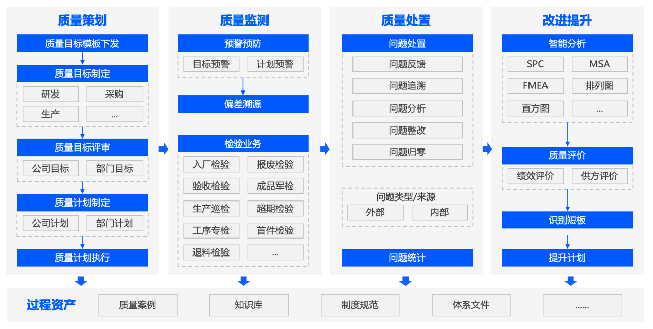 智能工厂