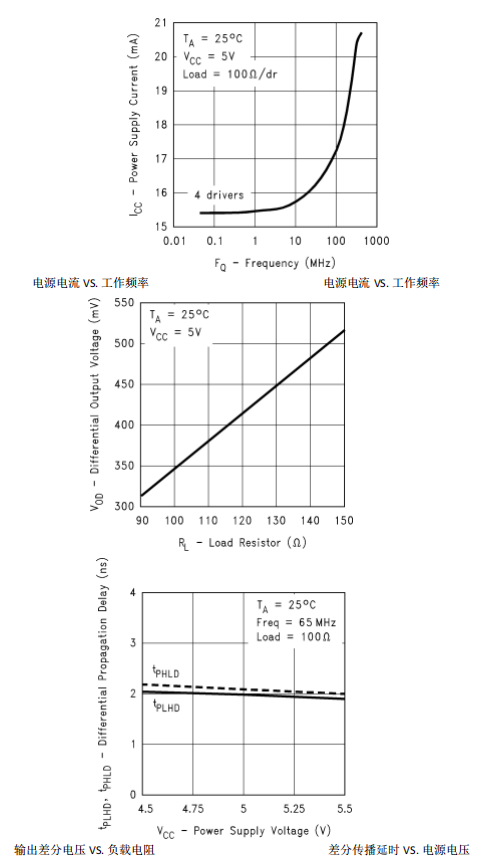 驱动器