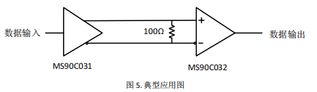 驱动器