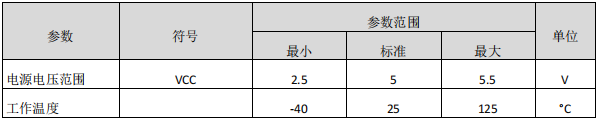 驱动器