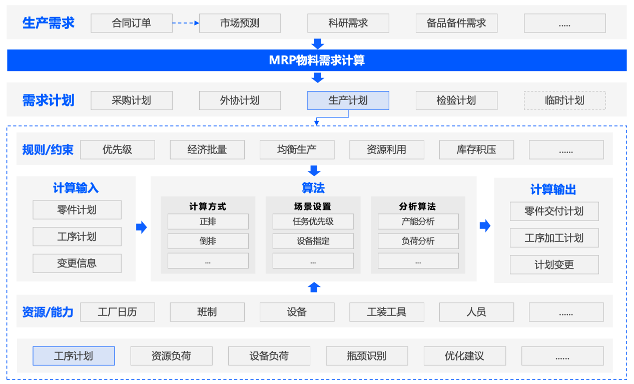 智能工厂