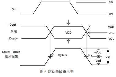 驱动器