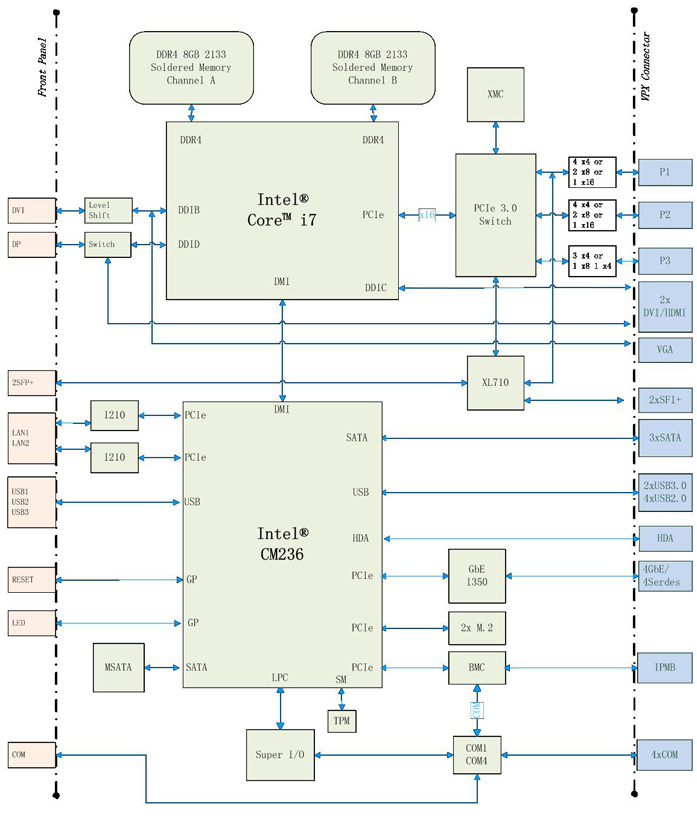 刀片計算機設計原理圖：194-<b class='flag-5'>6U</b> <b class='flag-5'>VPX</b>（I7-<b class='flag-5'>6</b>代，2路存儲2路萬兆）刀片計算機（M7）