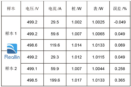 电能表