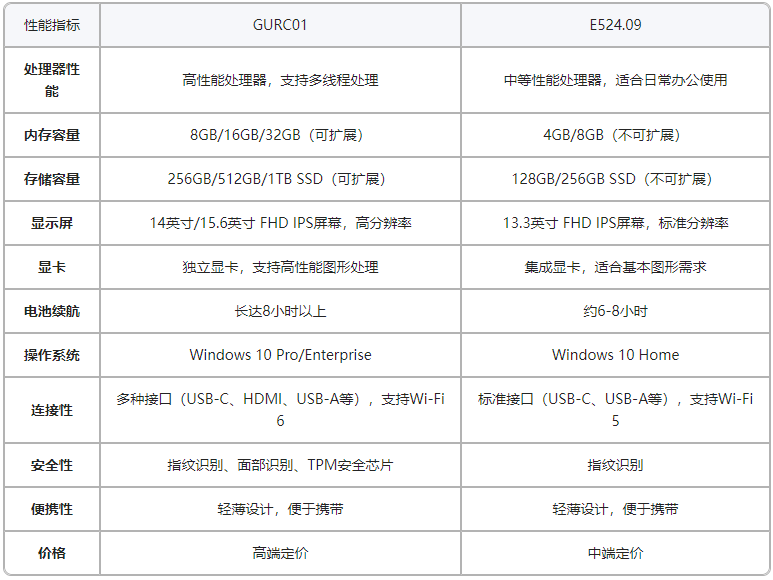 GURC01<b class='flag-5'>超声波</b><b class='flag-5'>传感</b>和信号处理<b class='flag-5'>器</b>  <b class='flag-5'>替代</b><b class='flag-5'>E524.09</b>  与（<b class='flag-5'>性能对比</b>）