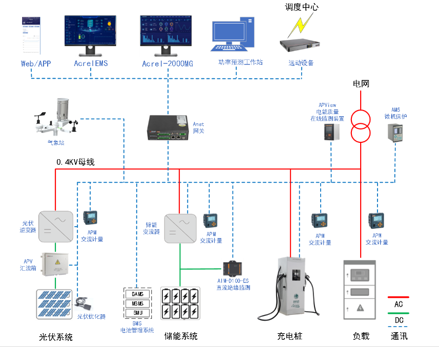 企業(yè)如何提高<b class='flag-5'>能源</b>利用效率？——<b class='flag-5'>風(fēng)光</b>柴<b class='flag-5'>儲</b>一體化建設(shè)方案