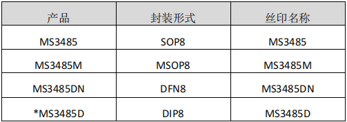 接口电路