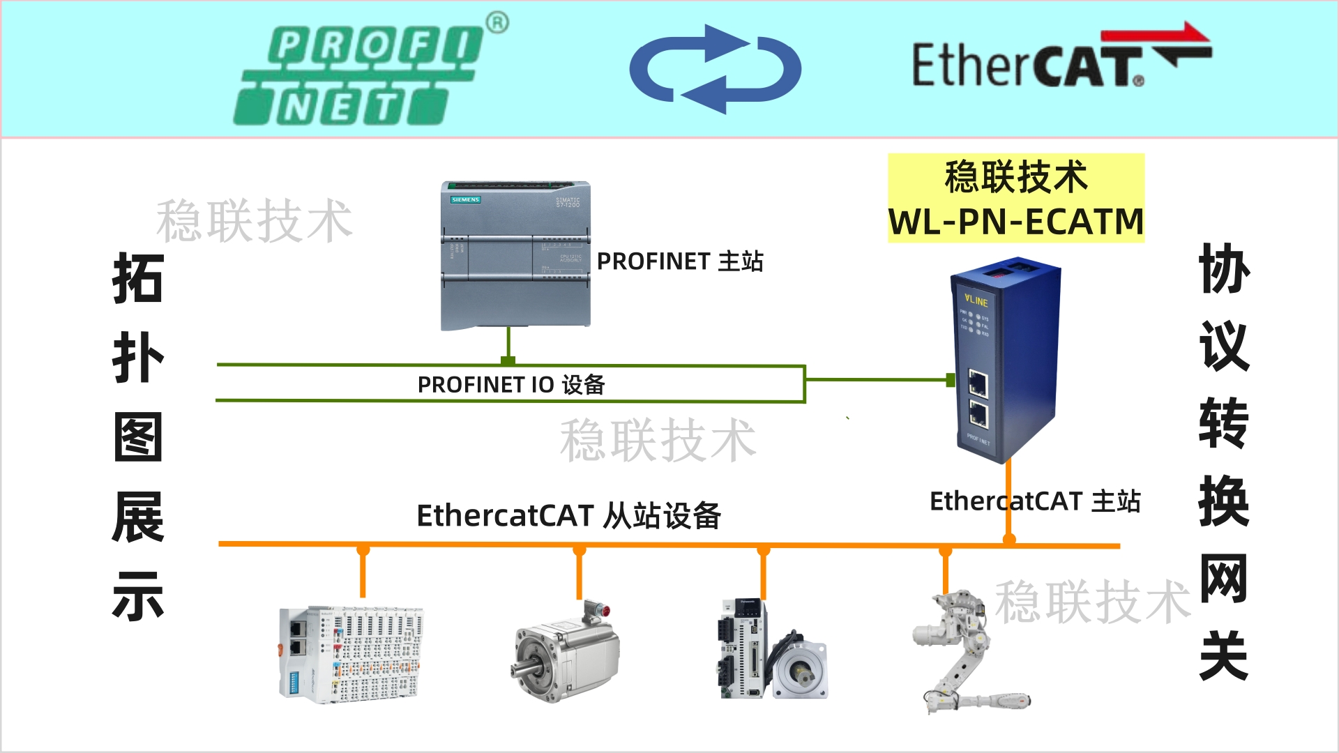 牵起你的盖头来！EtherCAT转Profine网关让我看到你怎么连~~