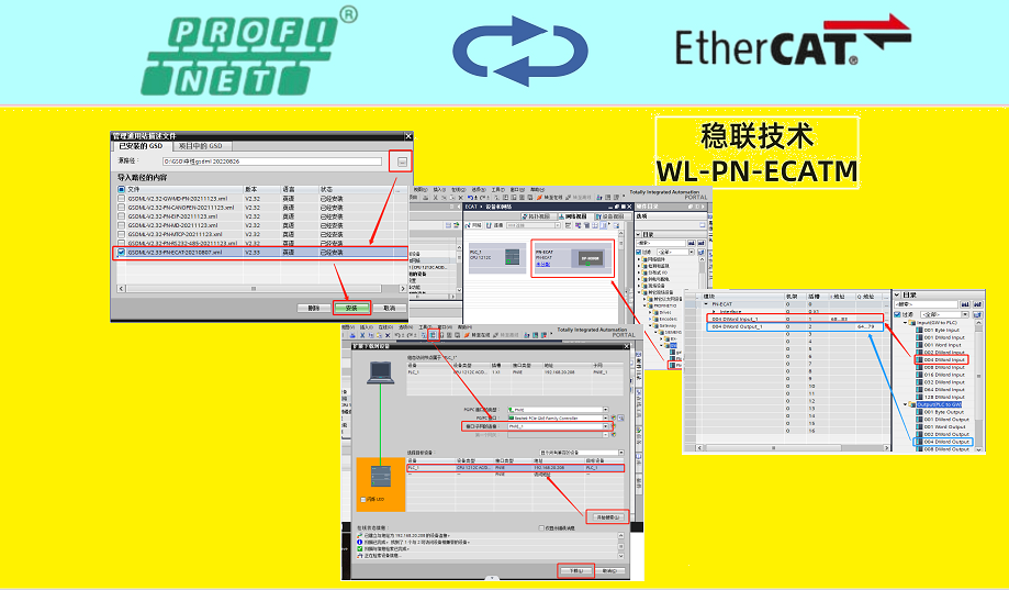 Profinet