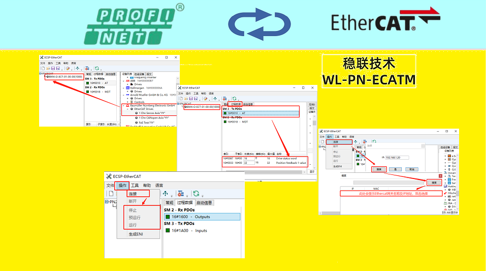 Profinet