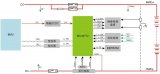 基于MC33772芯片的电池接线盒方案