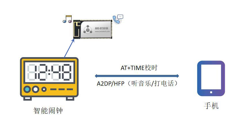 深圳市安朔科技有限公司