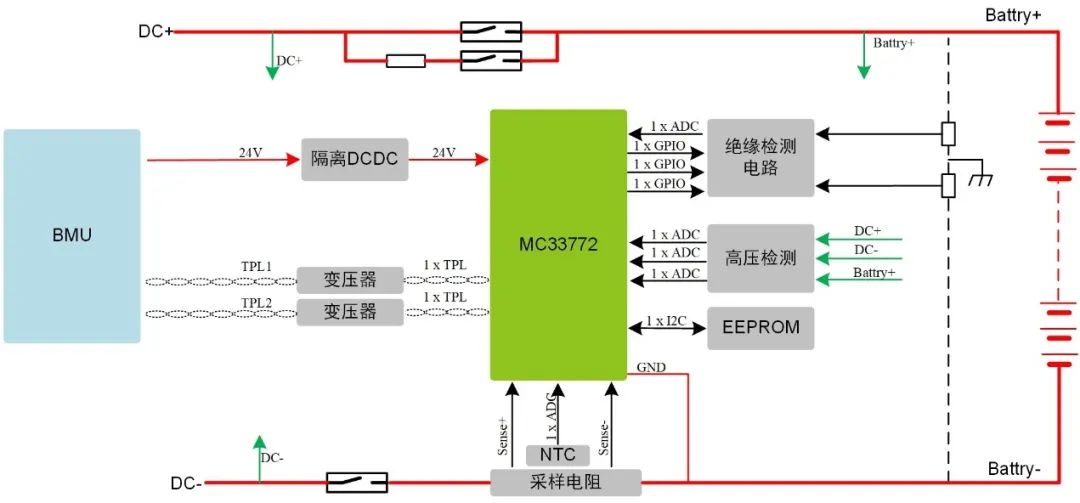 接线盒