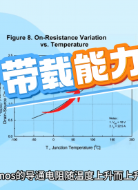 你知道MOS管带载能力和什么有关吗？
#电流 #mofet  ﻿#科普﻿ ﻿#半导体﻿ ﻿#电子﻿ 